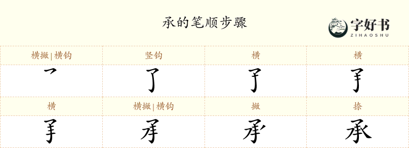 承