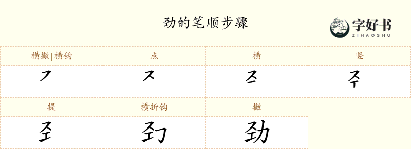 劲