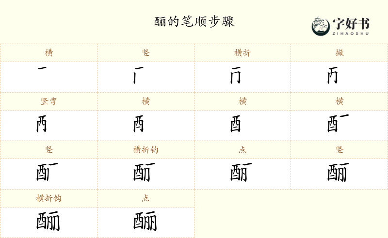酾