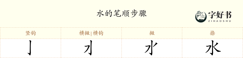 水