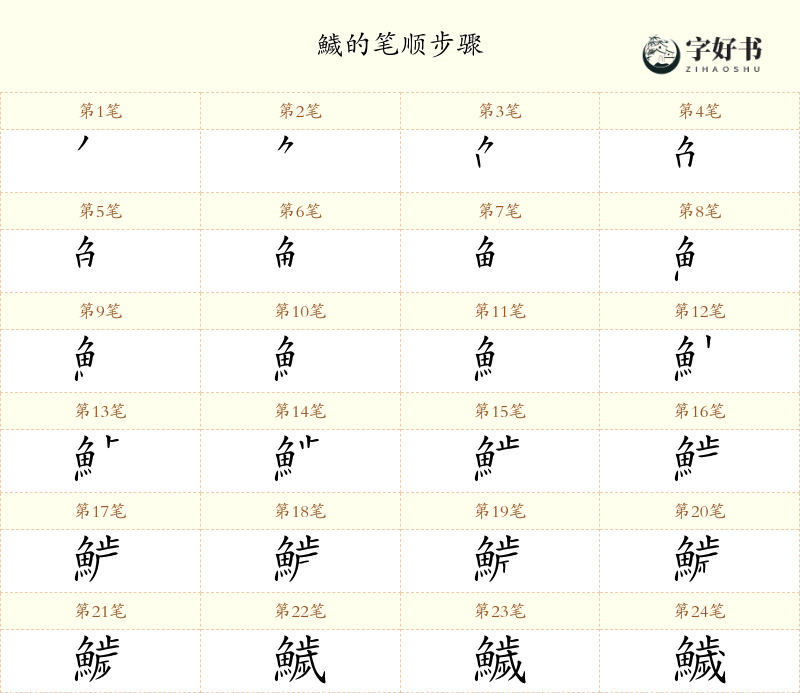 鱥