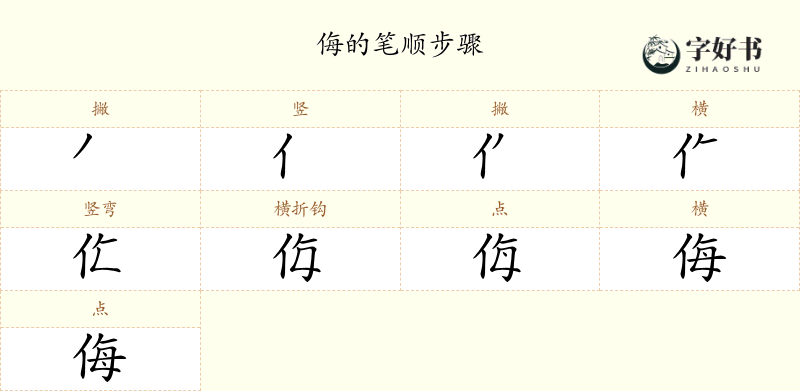 侮