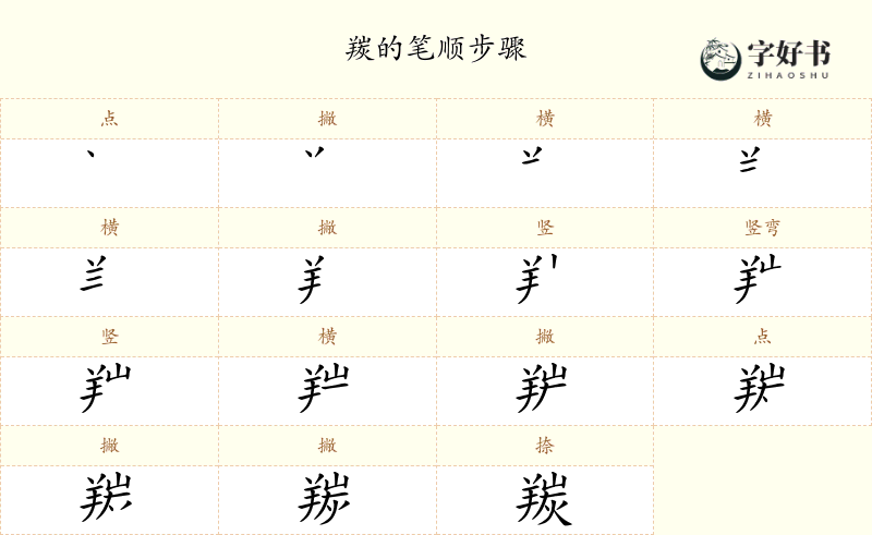 羰