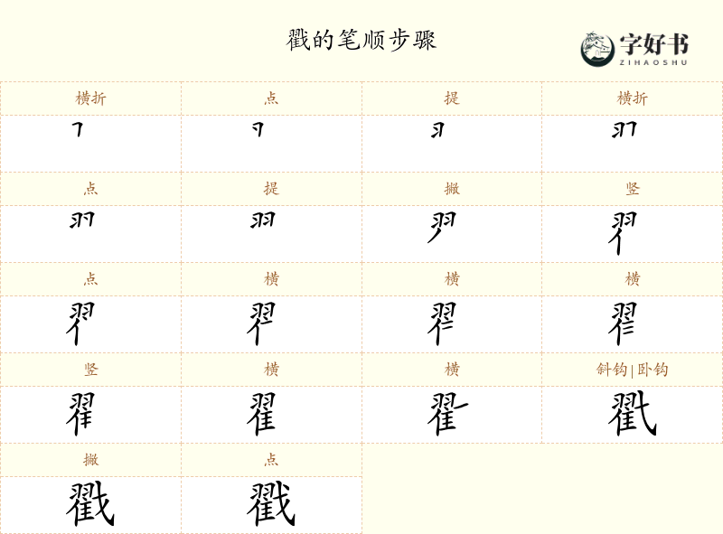 戳