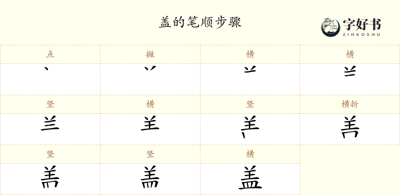 盖