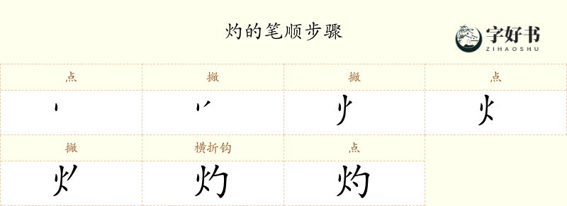 灼