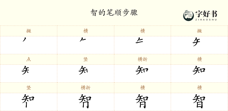 智