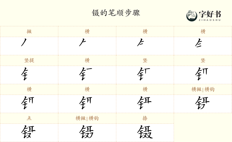 镊