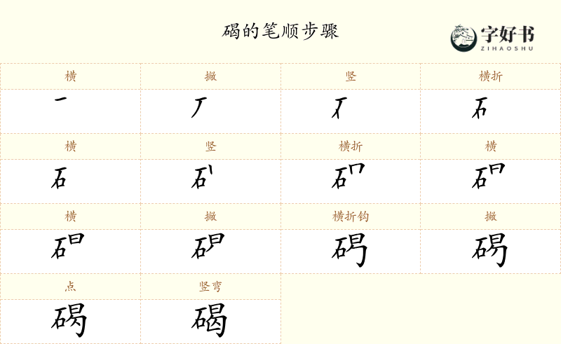 碣
