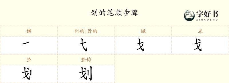 划