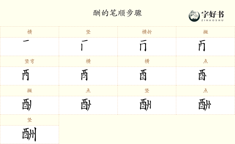 酬