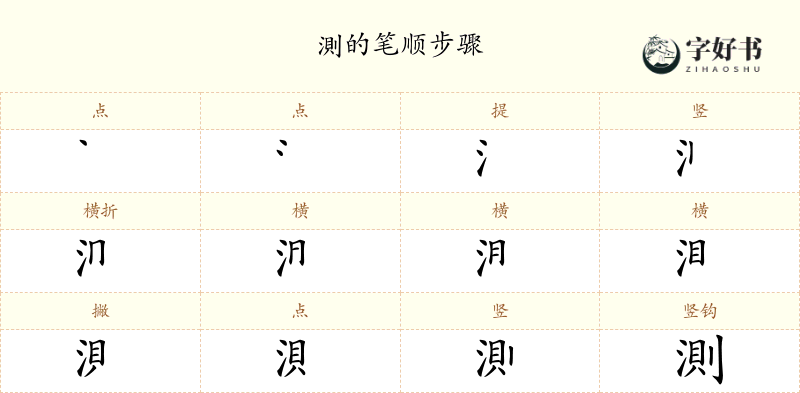 測