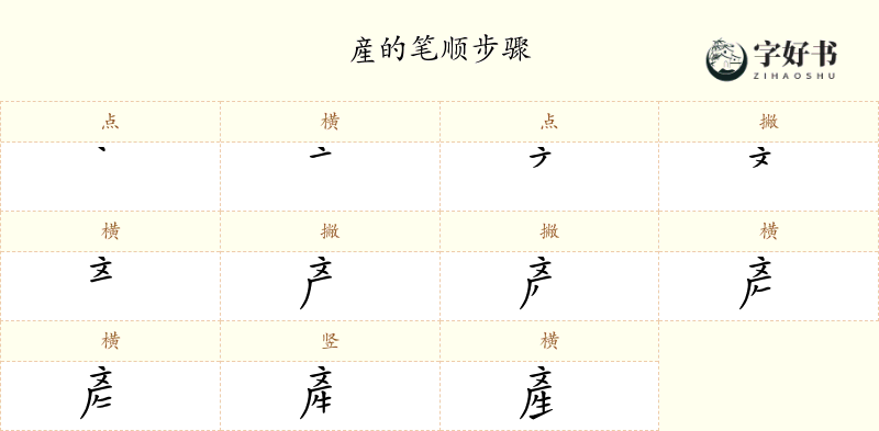 産