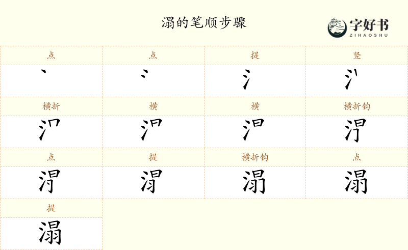 溻