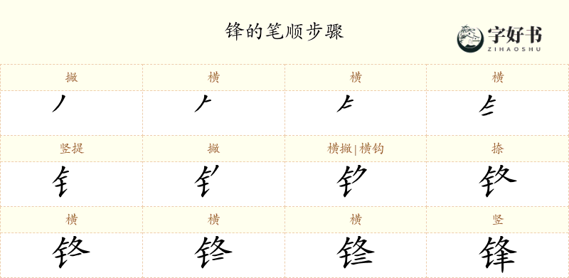 锋