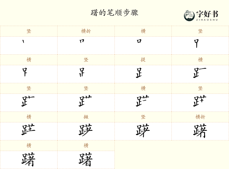 躇