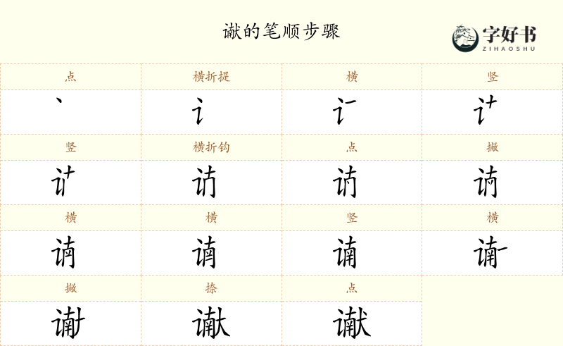 谳