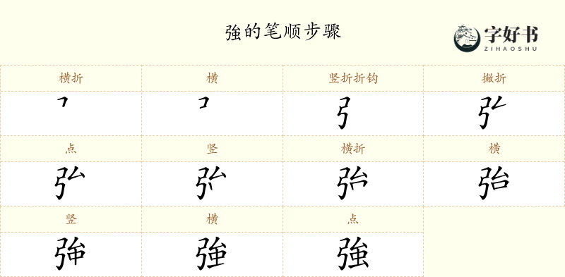 強