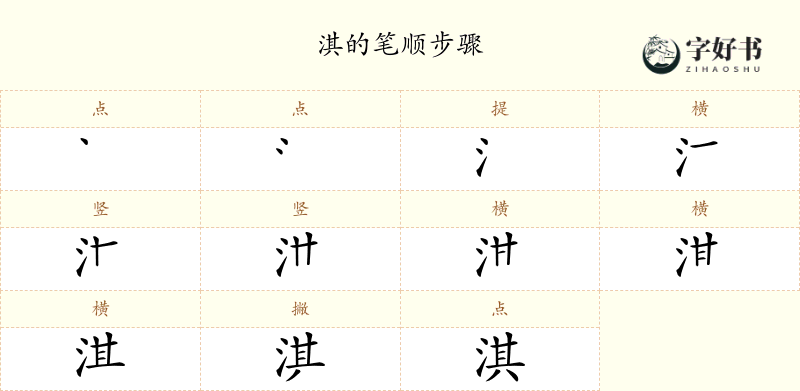 淇