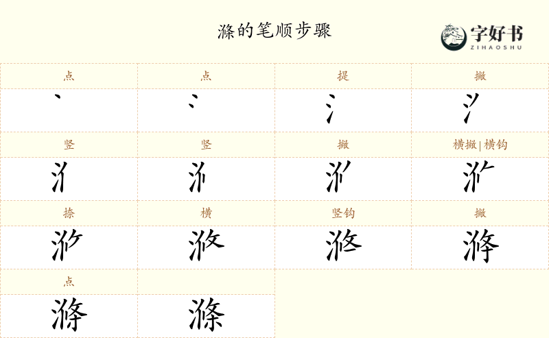 滌