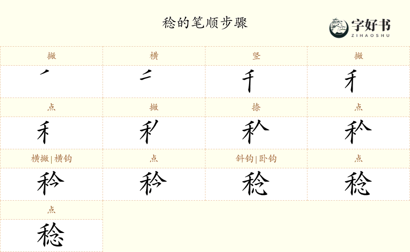 稔