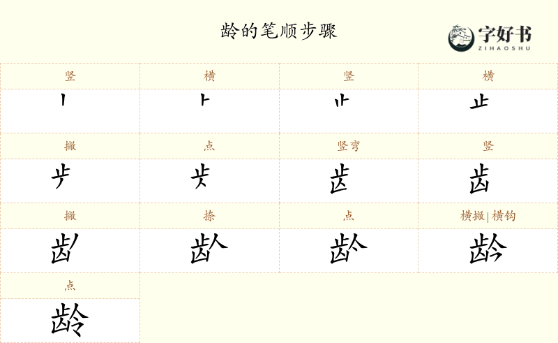 龄
