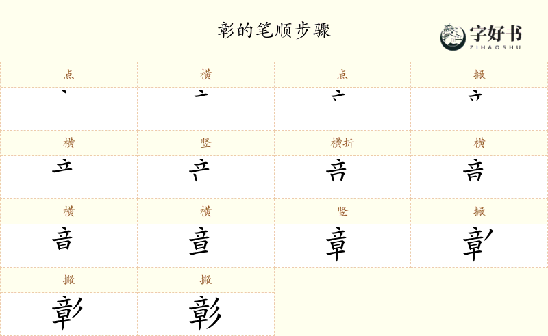 彰