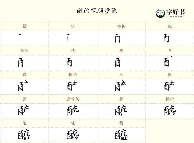 醯