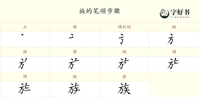 族