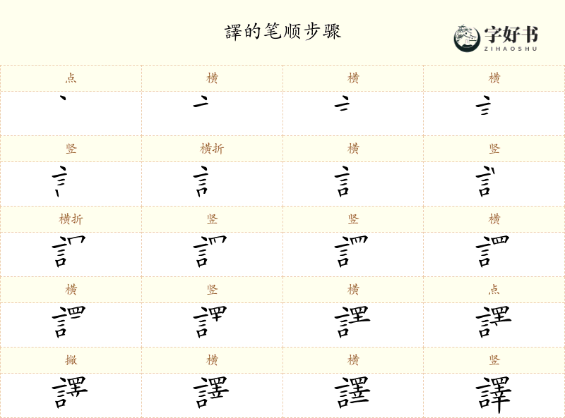 譯