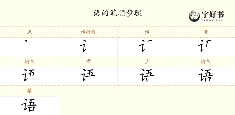 语