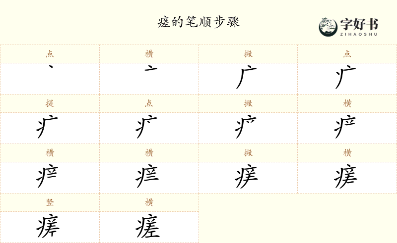 瘥