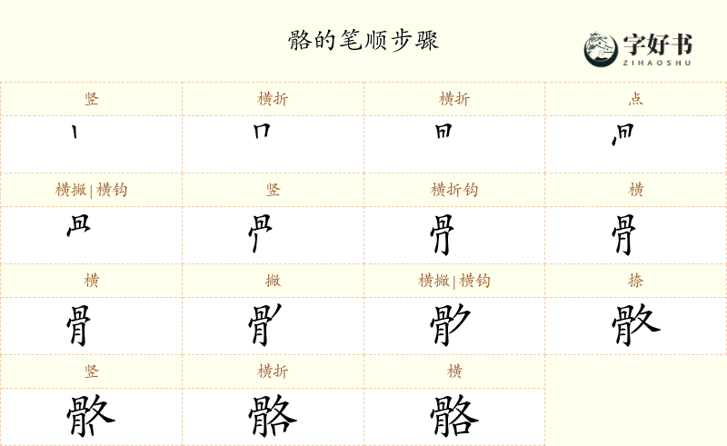 骼