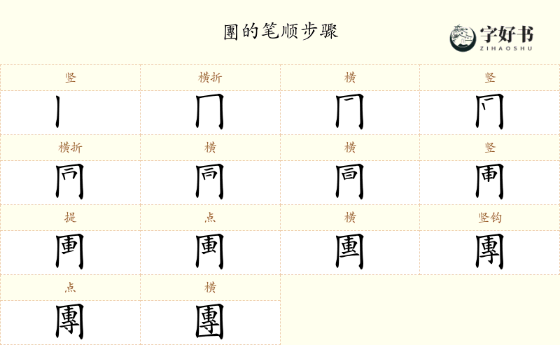 團