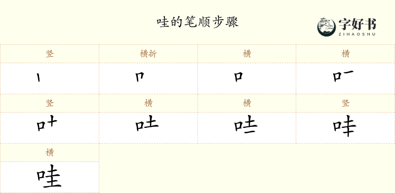 哇