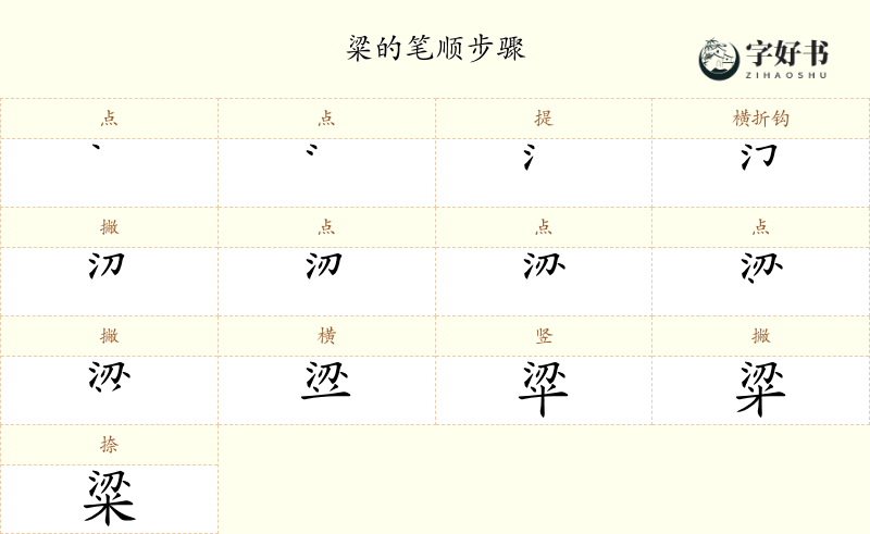 粱