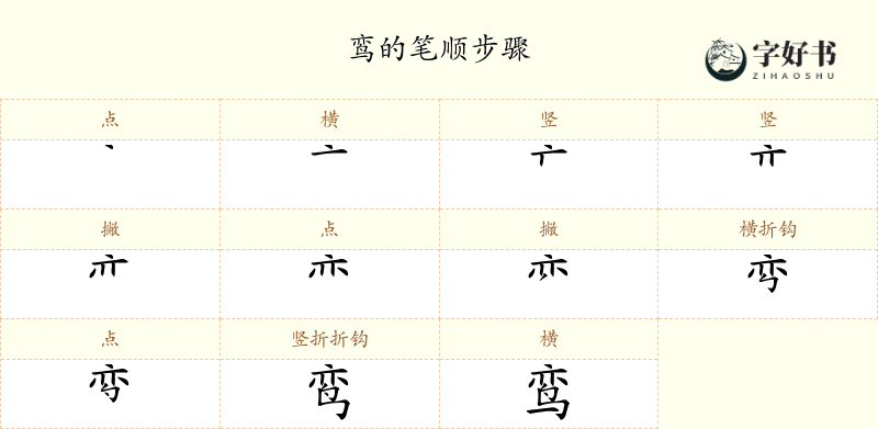 鸾