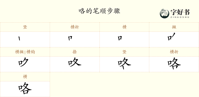 咯