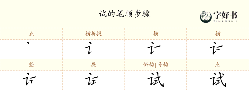 试
