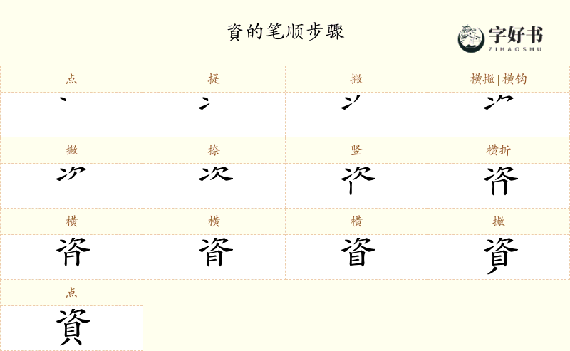 資