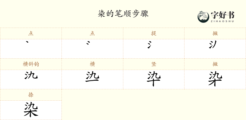染