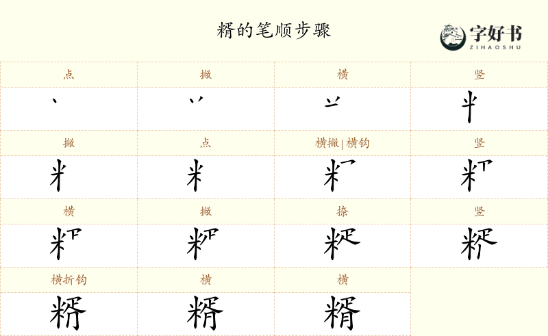 糈