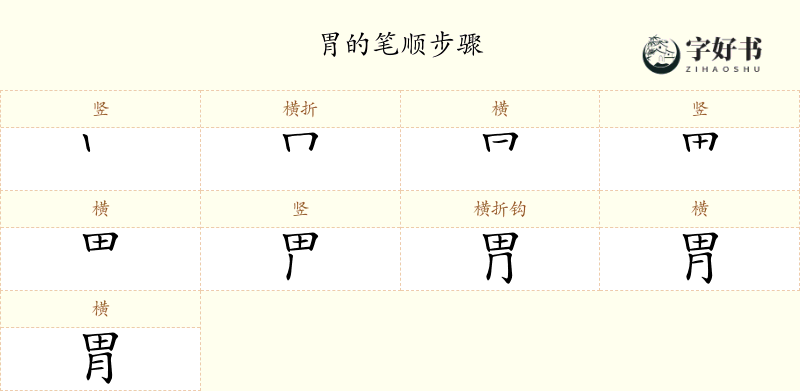 胃