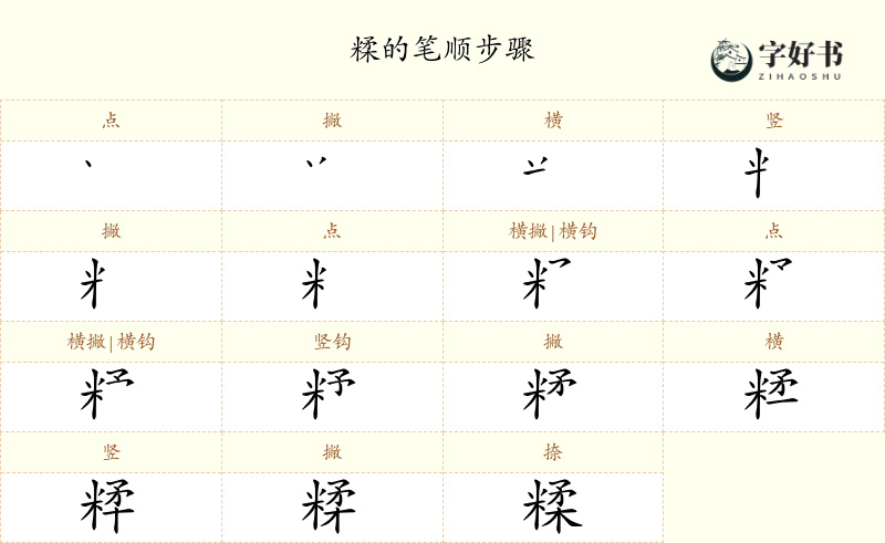 糅