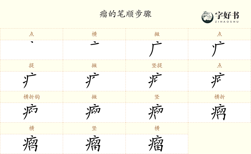 瘤