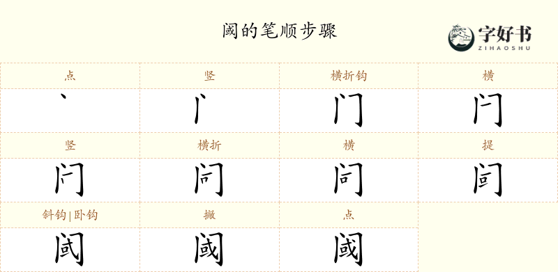 阈