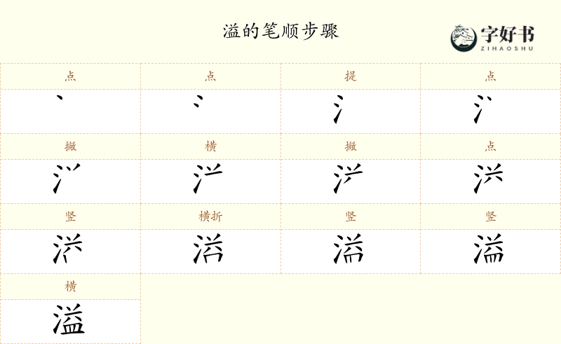 溢