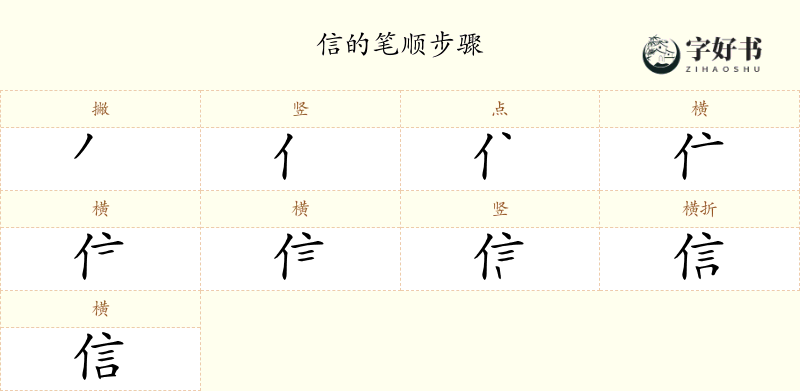 信