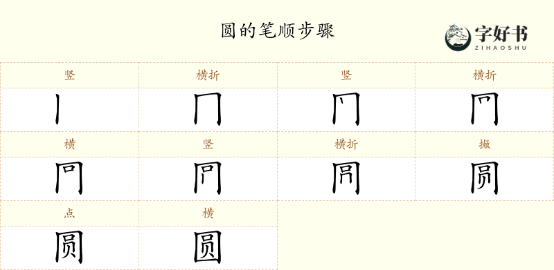圆