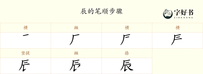 辰